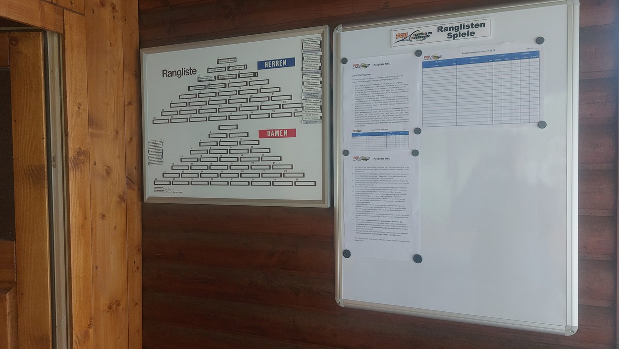 RANGLISTE NEU!